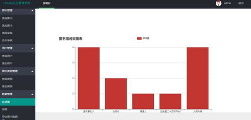 含源碼等 javaweb圖書(shū)借閱管理系統(tǒng)